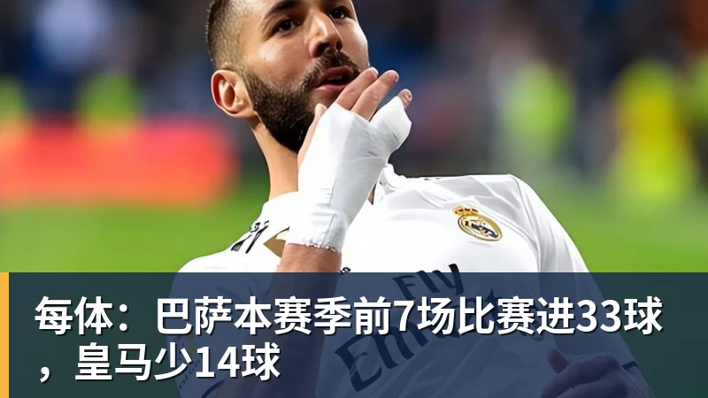 每体：巴萨本赛季前7场比赛进33球，皇马少14球