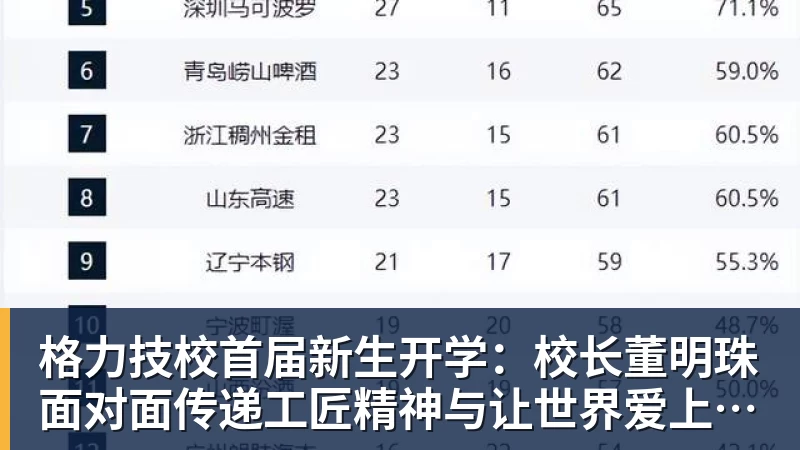 格力技校首届新生开学：校长董明珠面对面传递工匠精神与让世界爱上中国造的价值观